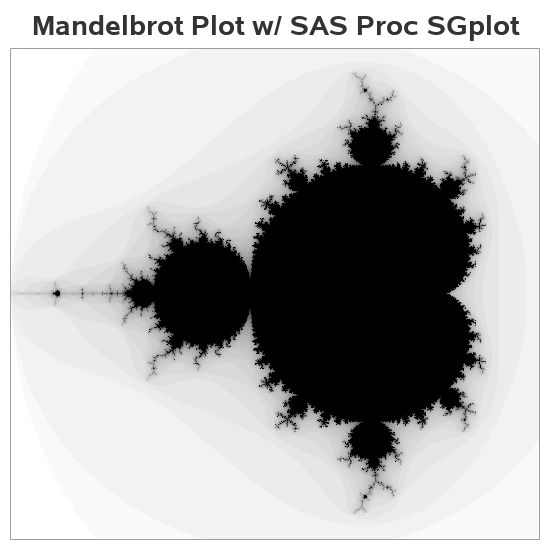 The SGPlot Procedure