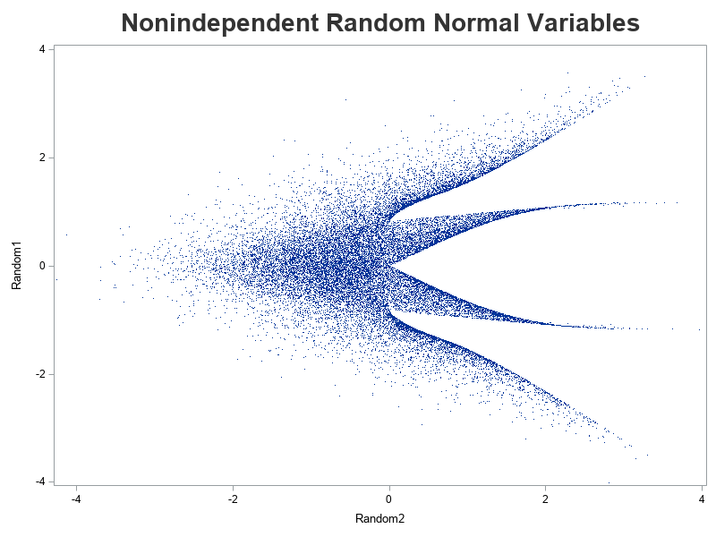 The SGPlot Procedure