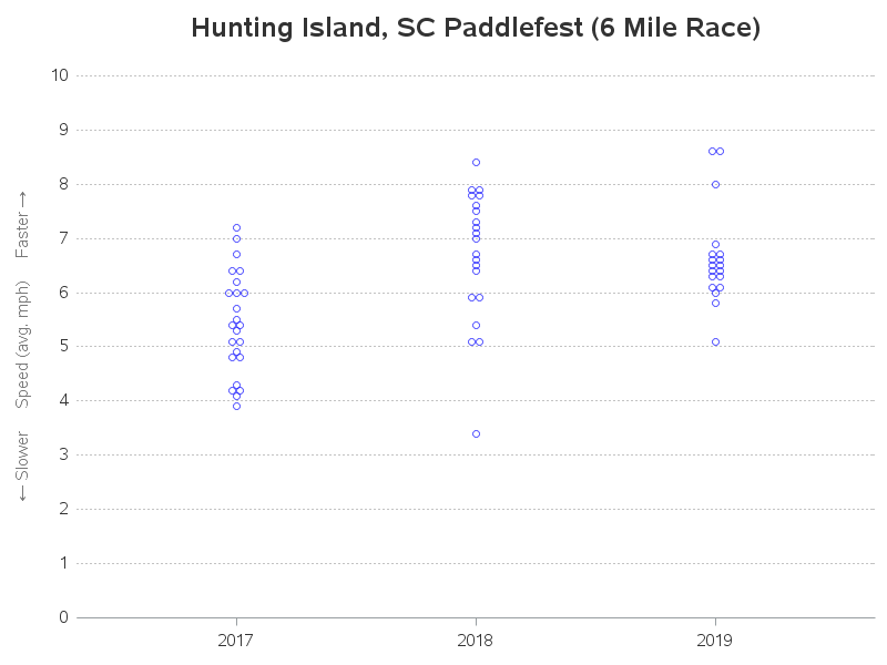 The SGPlot Procedure