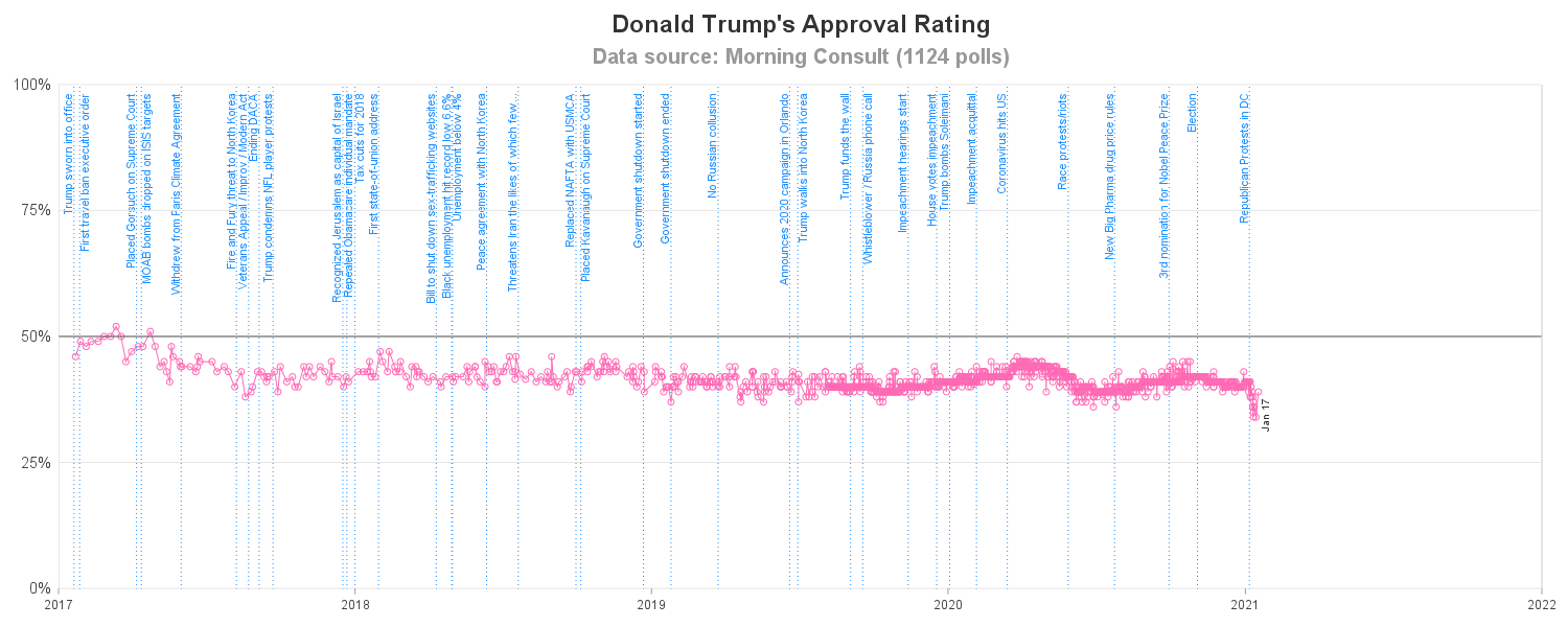 The SGPlot Procedure