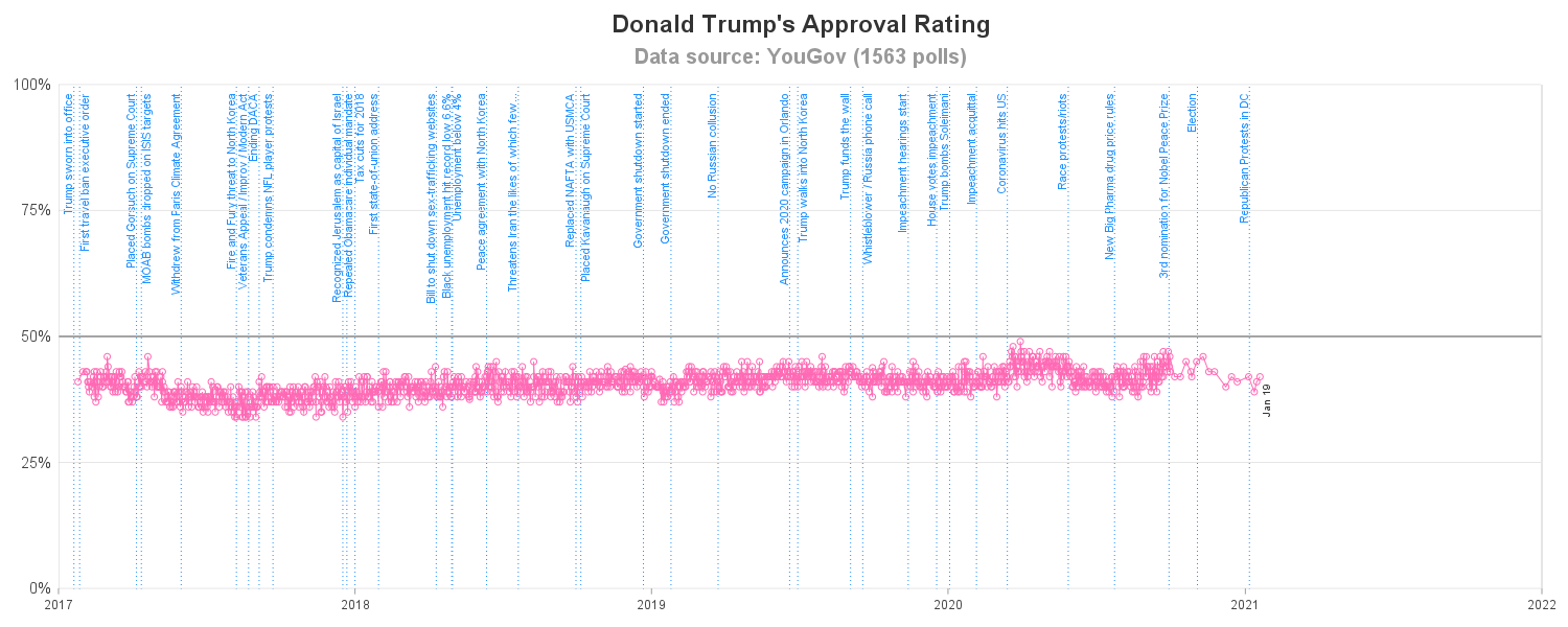 The SGPlot Procedure