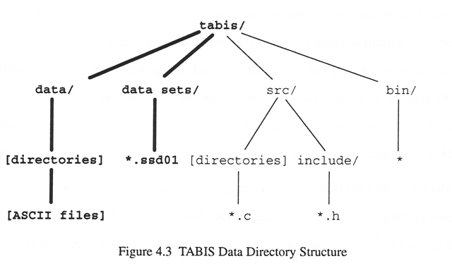 4.3 Data Integration by Conversion to Standard ASCII Format, then to ...